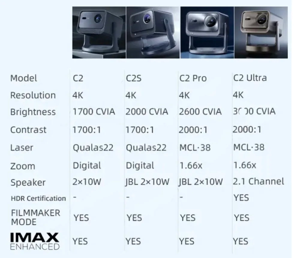 Hisense C2 Pro Triple Laser Projector