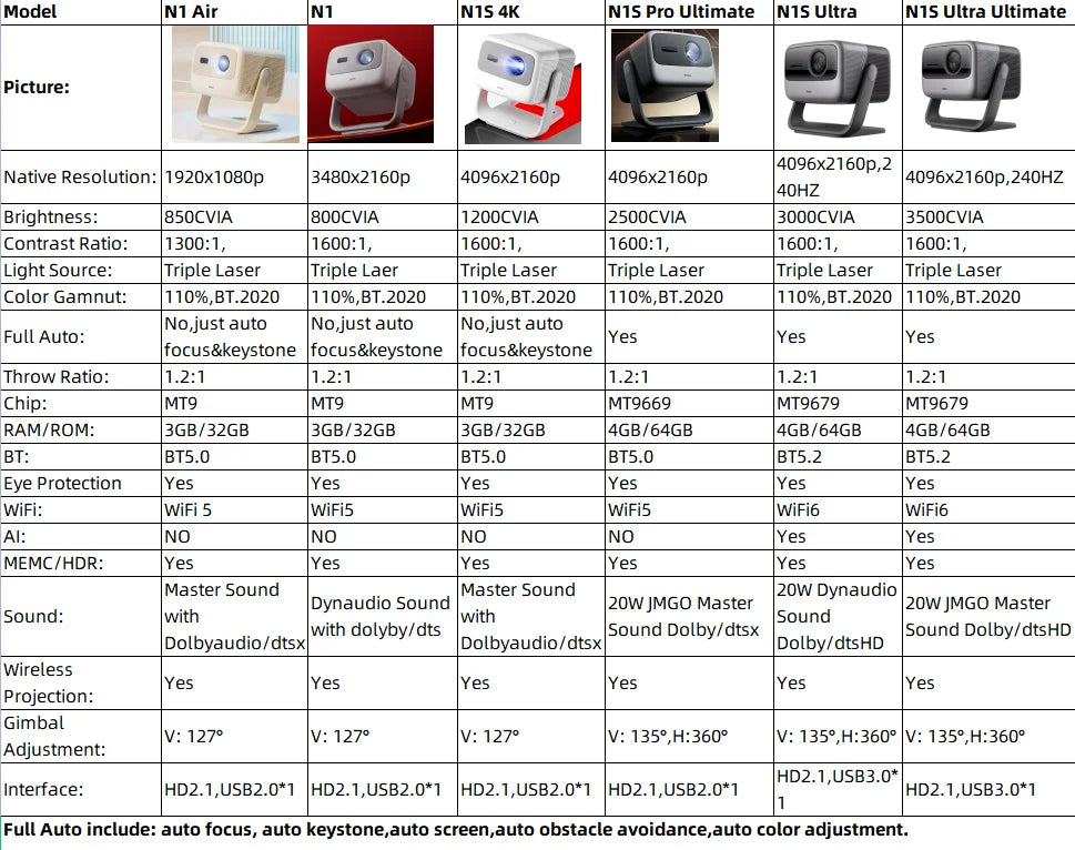 JmGo N1 4K Triple Laser Projector
